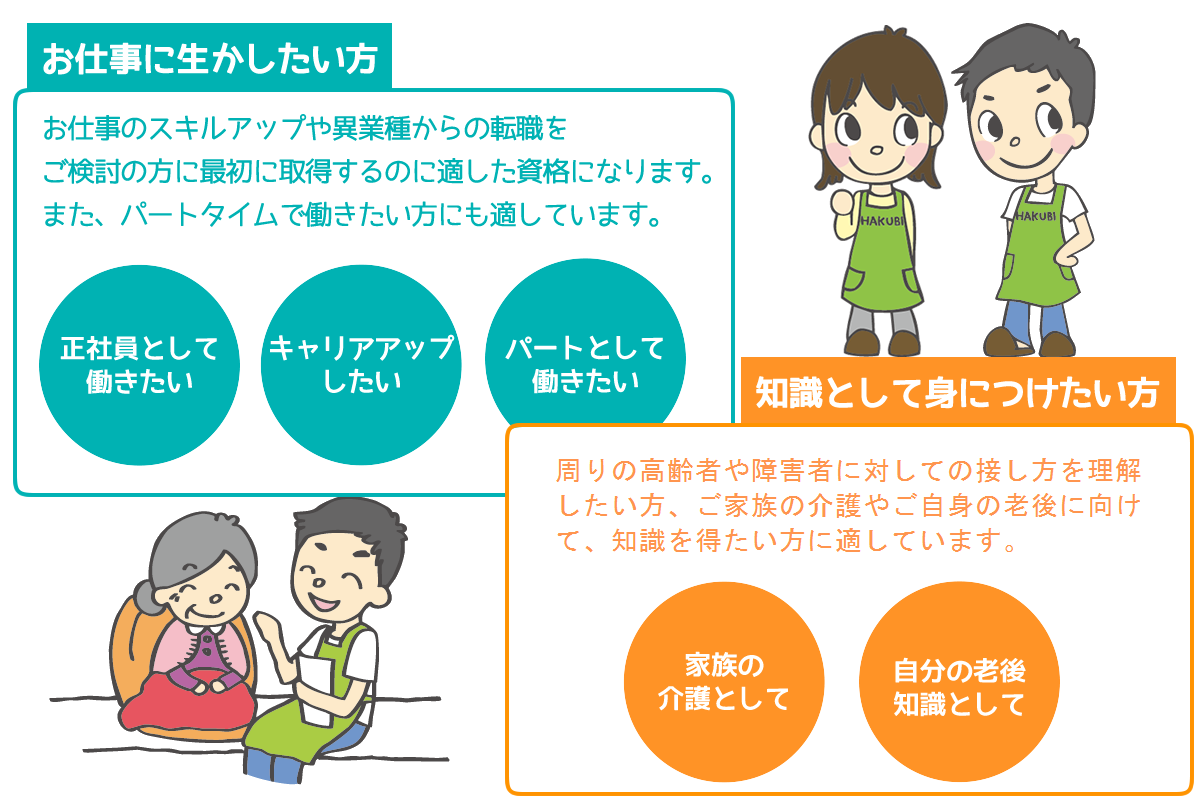 どんな人が向いているの?