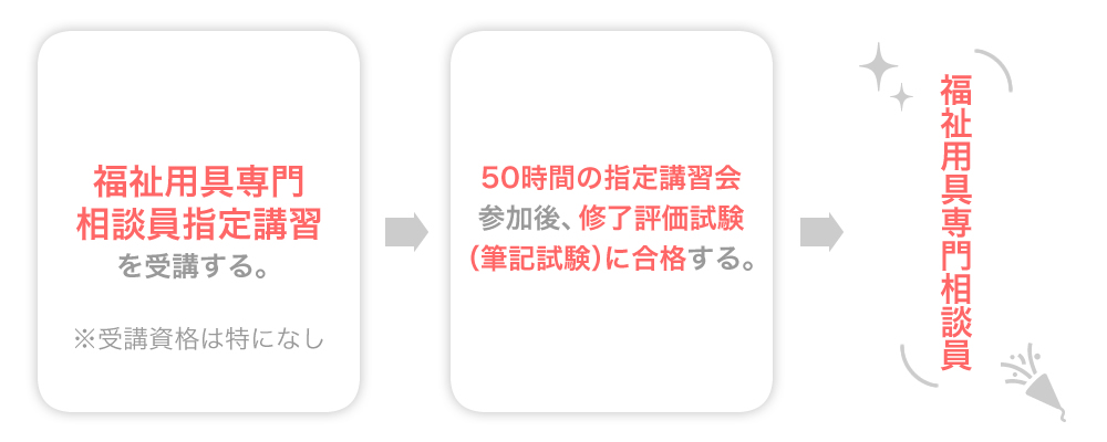 福祉用具専門相談員になるためには