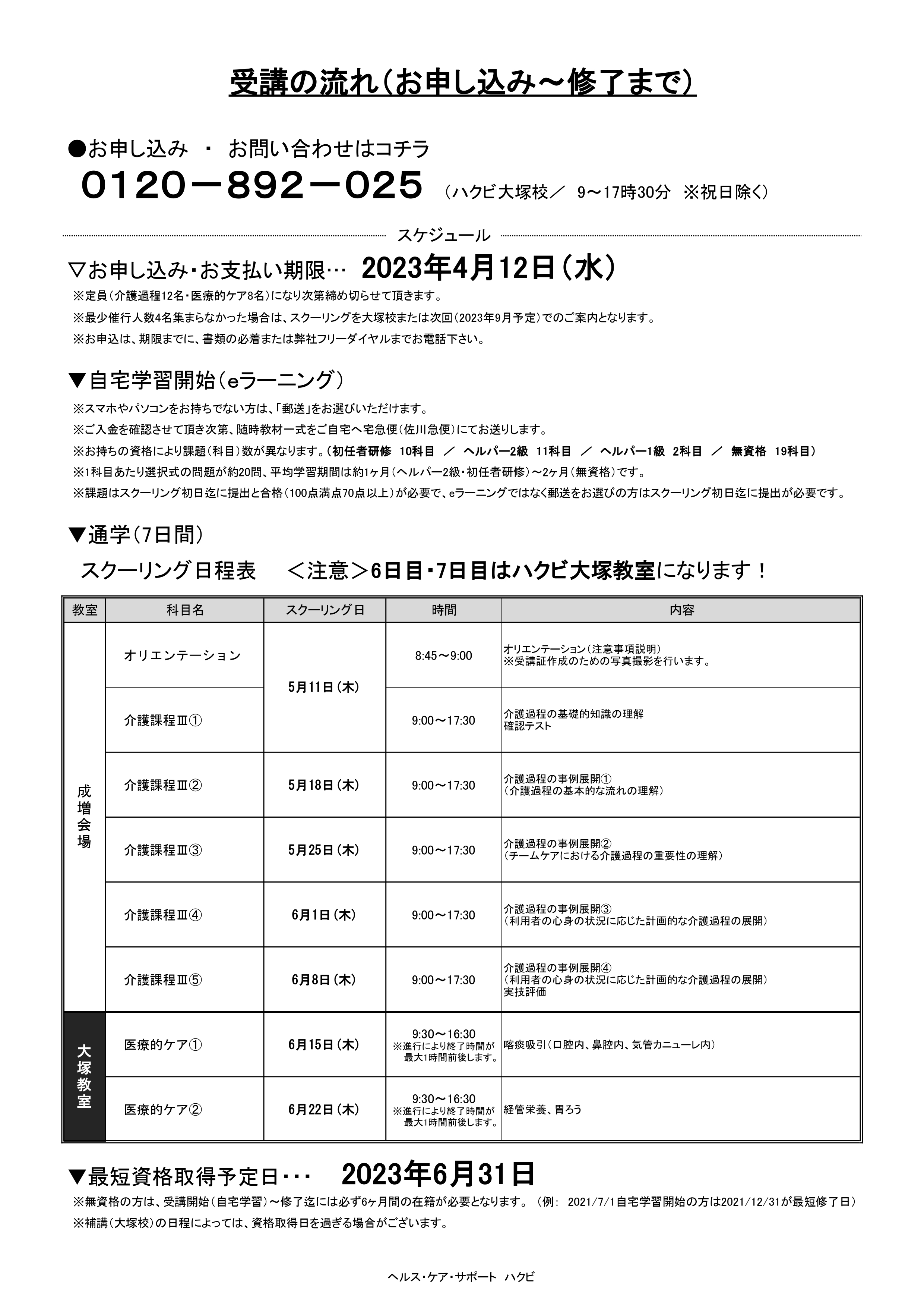 【チラシ裏】成増実務者5.11~
