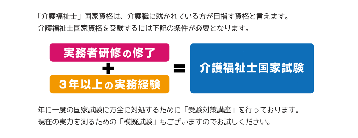 介護福祉士国家資格とは？