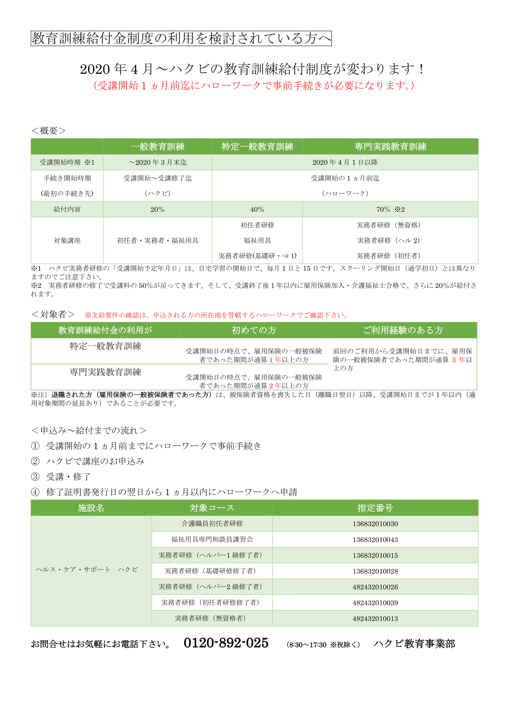 教育訓練給付制度の利用を検討されている方へ 年4月 変わります 介護職員初任者研修 実務者研修の資格取得ならハクビ 教育訓練給付制度の利用を検討されている方へ 年4月 変わります 介護職員初任者研修 実務者研修の資格取得ならハクビ